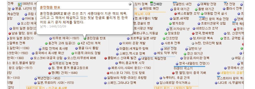 세계사 연표